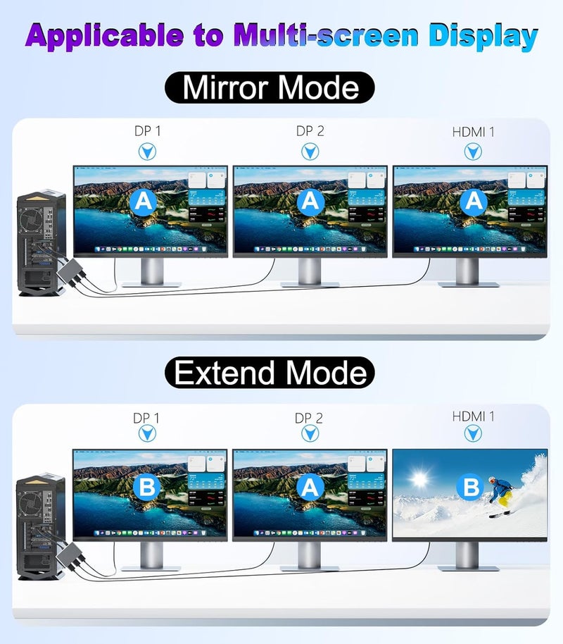 THANDBLE DisplayPort to Dual DisplayPort with HDMI Adapter 4K@60Hz, Extended Display 1 in 3 Out MST Hub for Multiple Monitors Compatible with PC,NVIDIA/AMD Graphics Card - Image 3